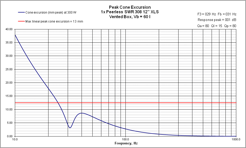 Speaker ticking noise AVS Forum